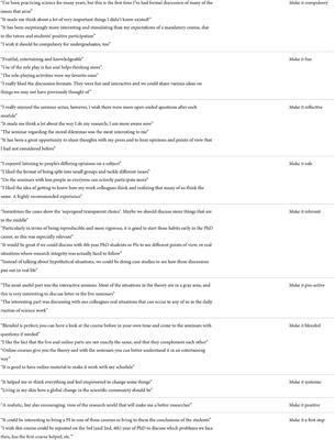 Ten tips for teaching research integrity to early career students: A perspective over 20 years
